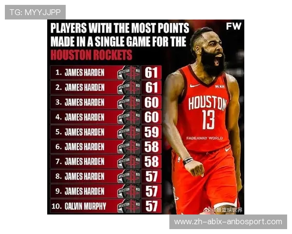 火箭队历史最高单场得分记录及相关球员
