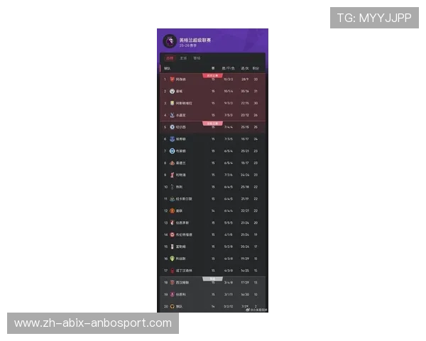 英超最富有的球队最新财政报告曝光 英超最富有的球队最新财政报告曝光